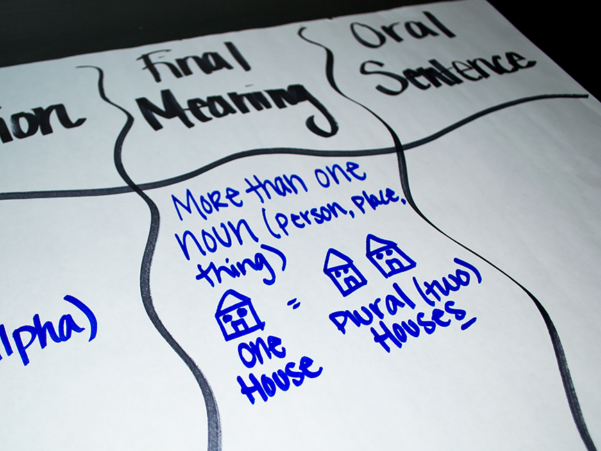 Final Meaning using a CCD