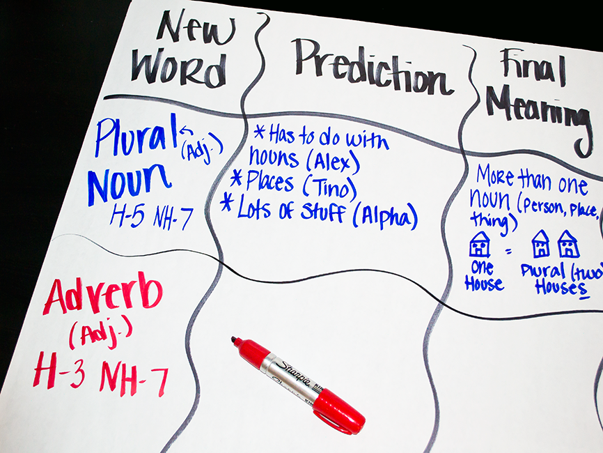 New Words using a CCD