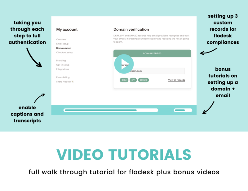 Flodesk Deliverability DIY Guide - Image 2